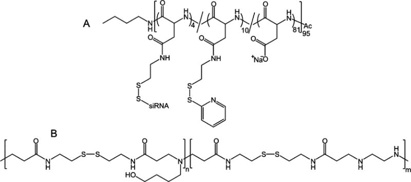 Figure 28