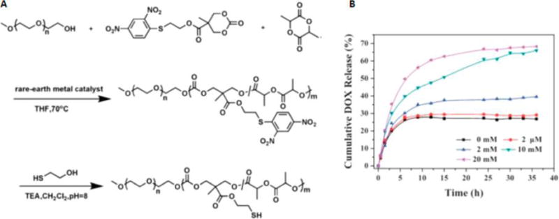 Figure 32