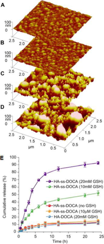 Figure 27