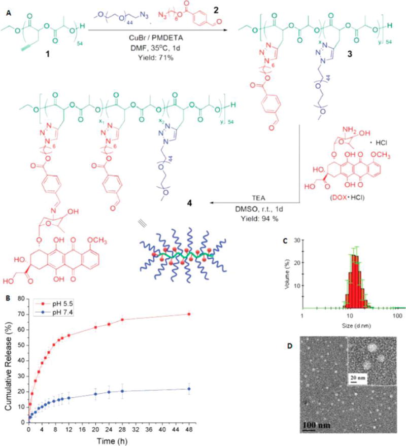 Figure 36