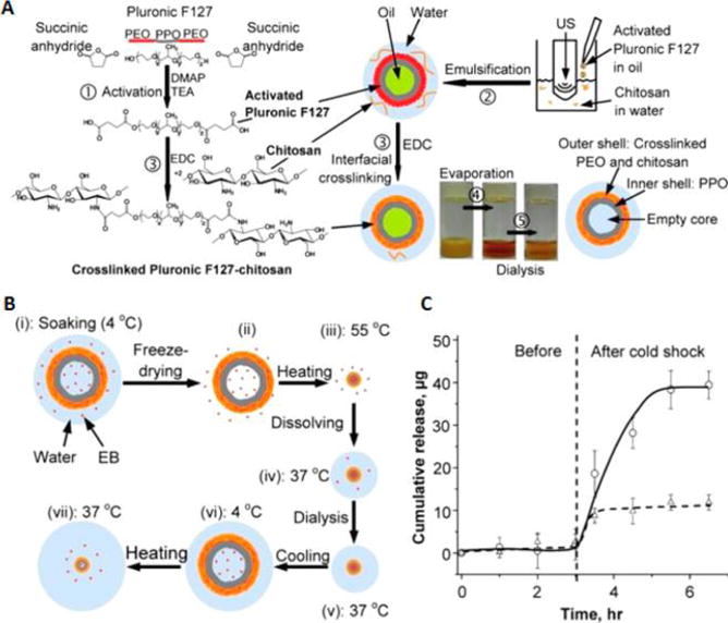 Figure 14