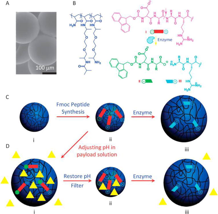 Figure 42