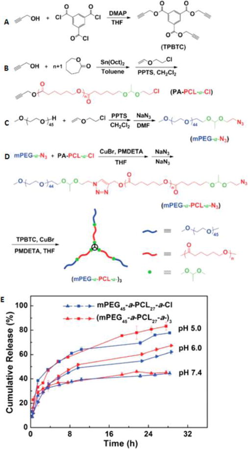 Figure 35