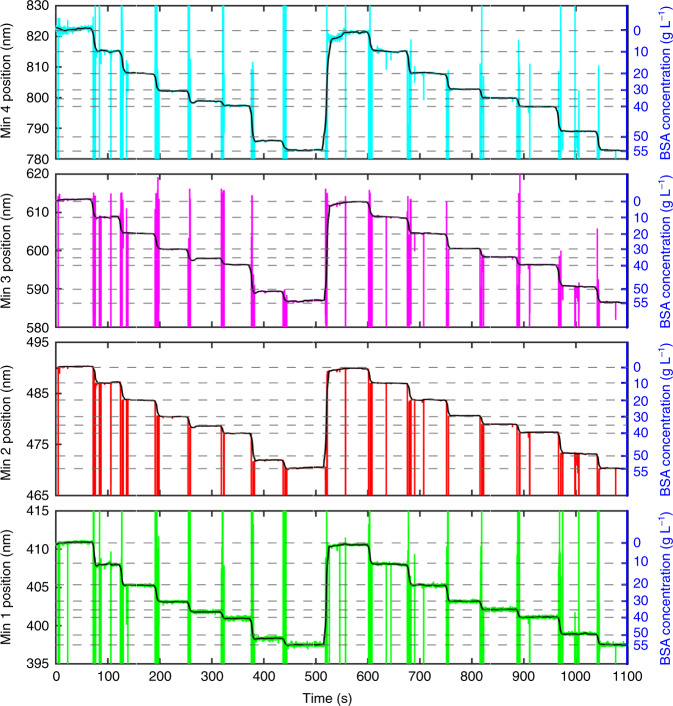 Fig. 7