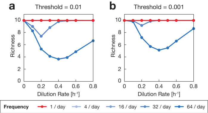 Figure 3—figure supplement 5.