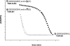FIGURE 9.