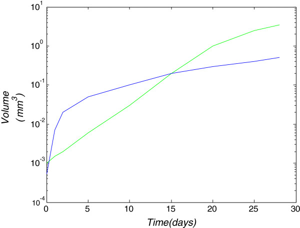 Figure 9