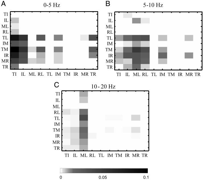 FIG. 6