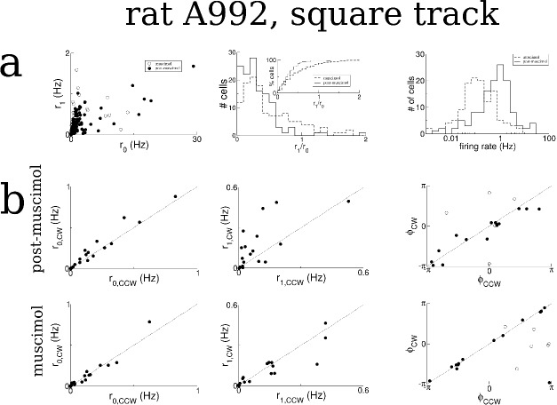 Figure 7—figure supplement 2.