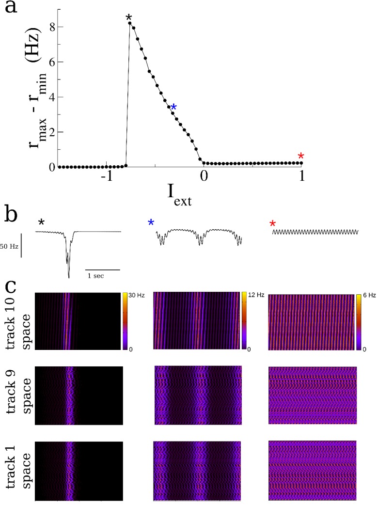 Figure 2—figure supplement 7.