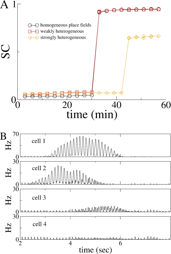 Figure 2—figure supplement 4.