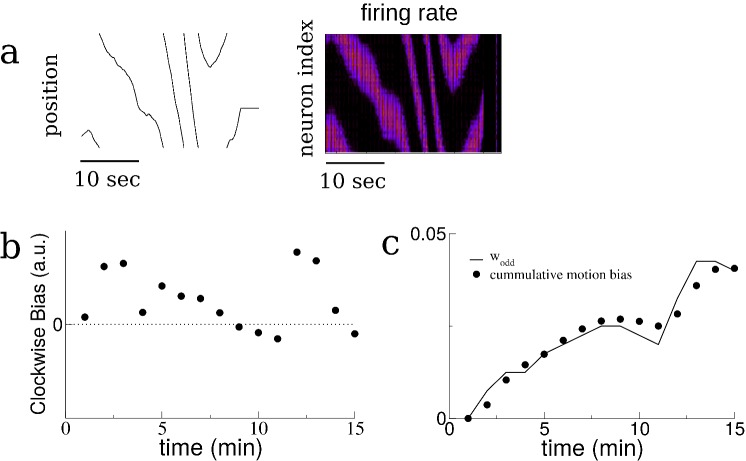 Figure 2—figure supplement 3.