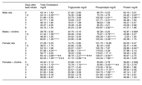 graphic file with name iep0081-0241-t4.jpg