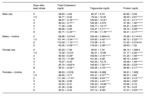 graphic file with name iep0081-0241-t2.jpg