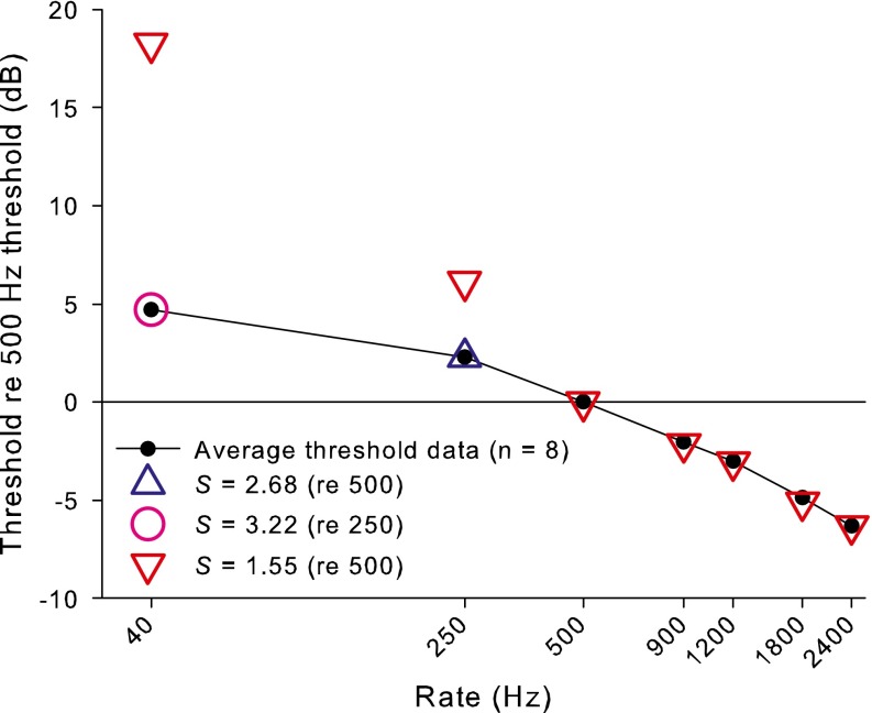 FIG. 8