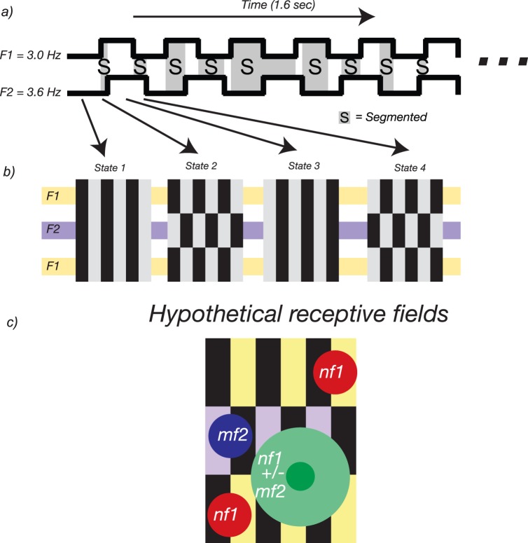 Figure 17