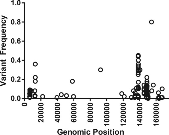 FIG 3