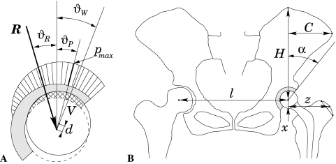 Fig. 1A–B