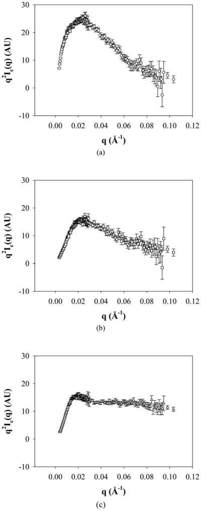 Fig. 5