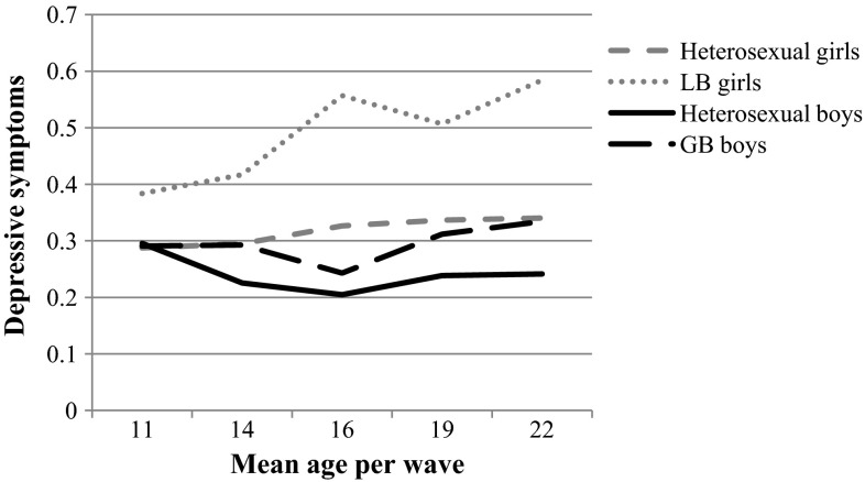 Fig. 2