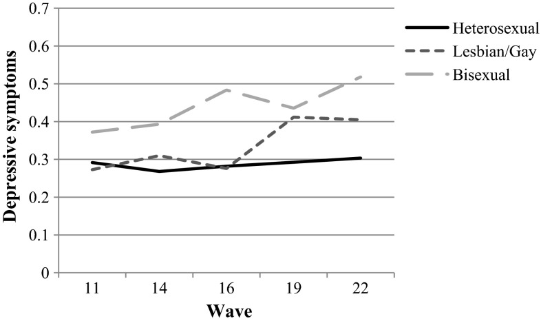 Fig. 3