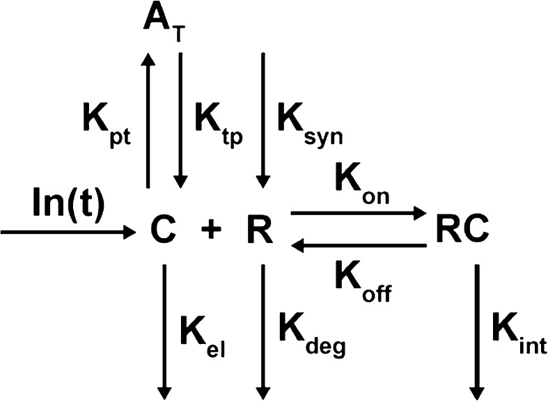 Fig. 2