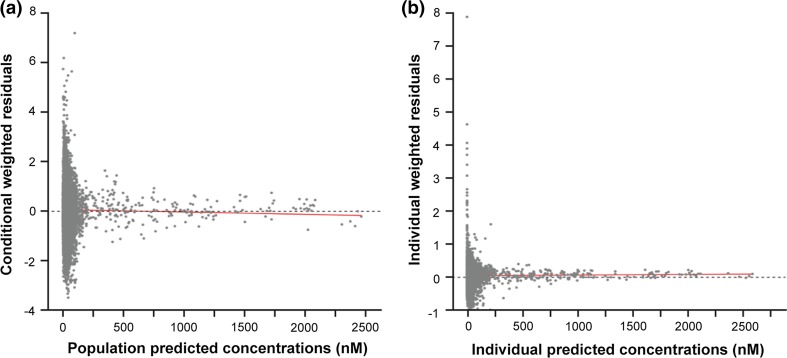 Fig. 4