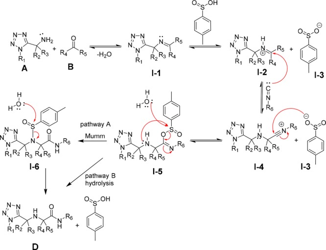 Scheme 4