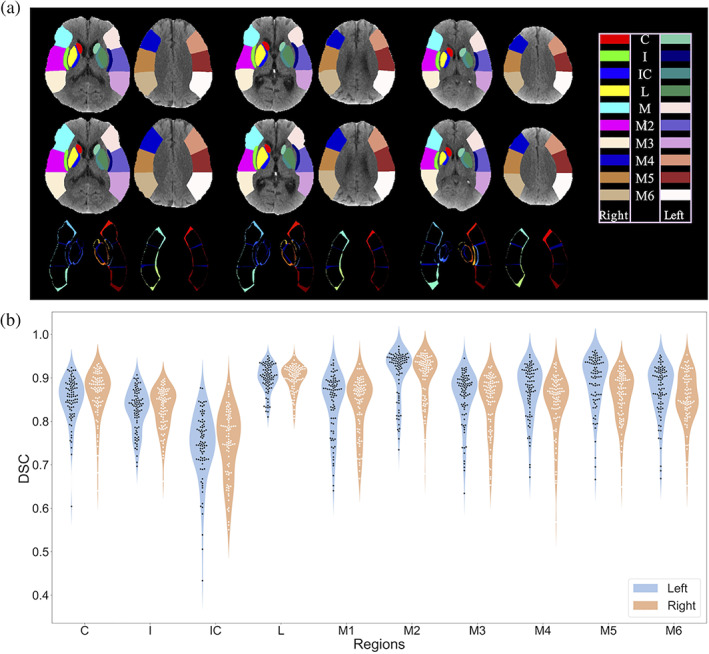 FIGURE 3