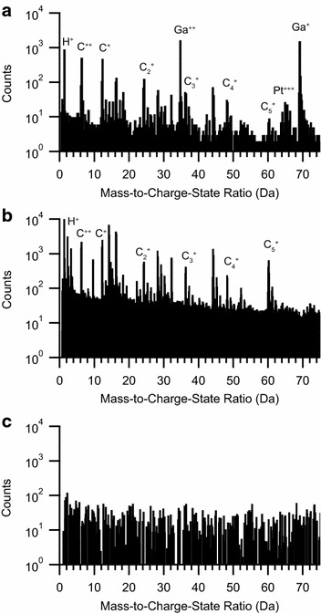 Fig. 3