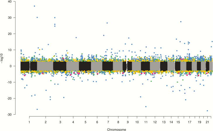 Figure 5.