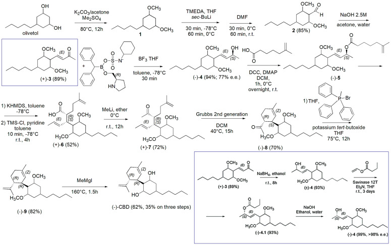 Scheme 20