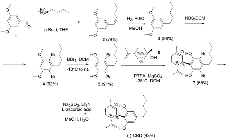 Scheme 23