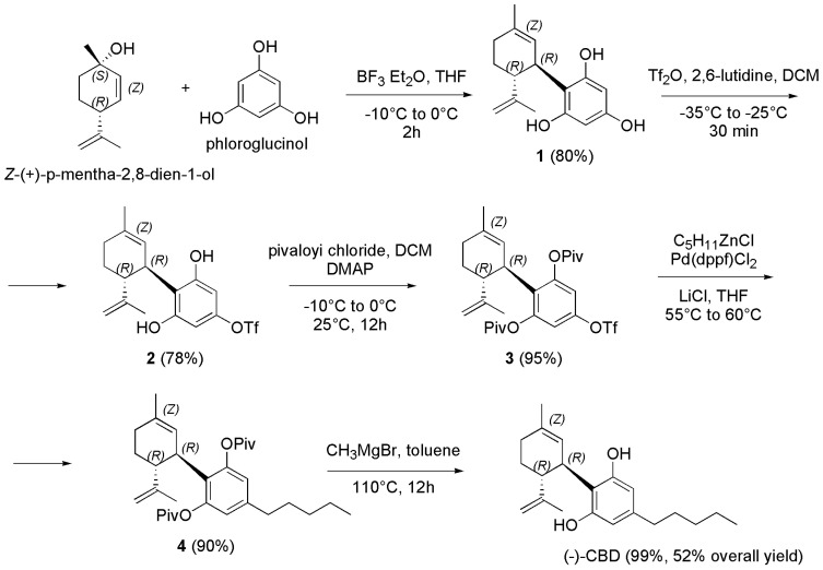 Scheme 21