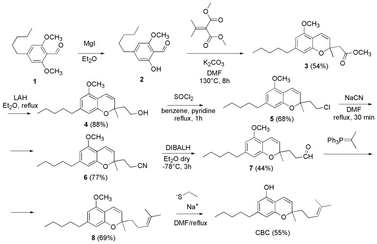 Scheme 8