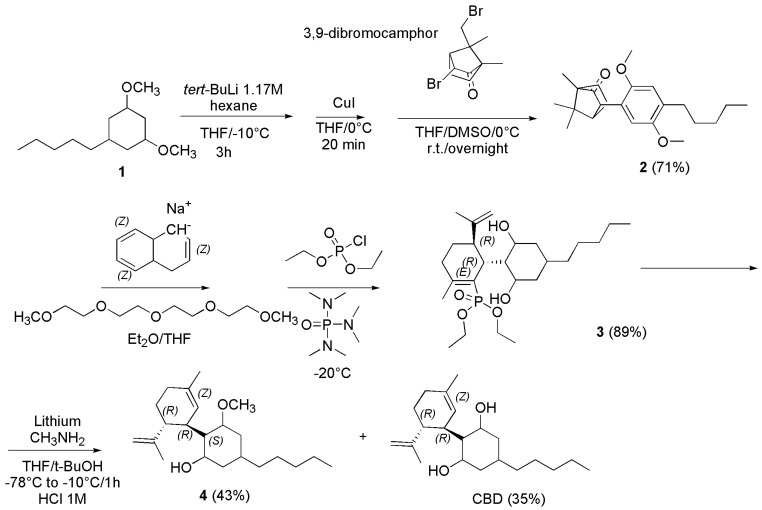 Scheme 16