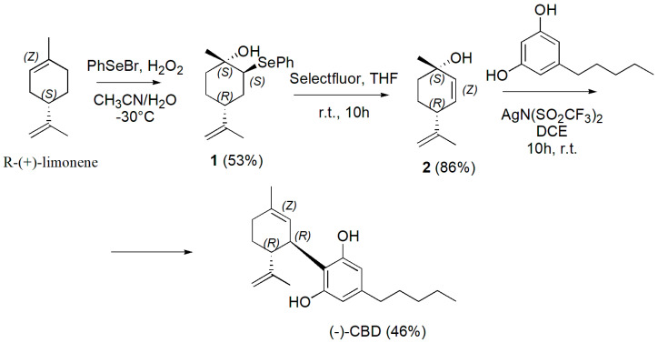 Scheme 24