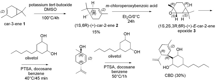 Scheme 15