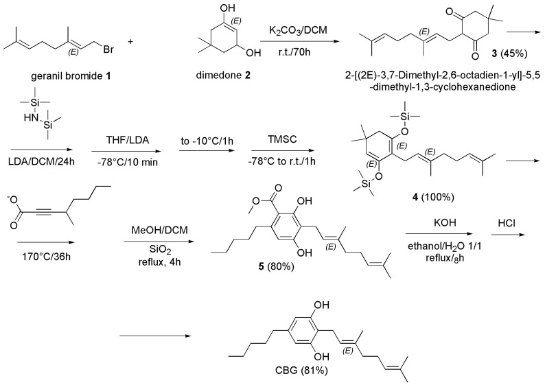 Scheme 12