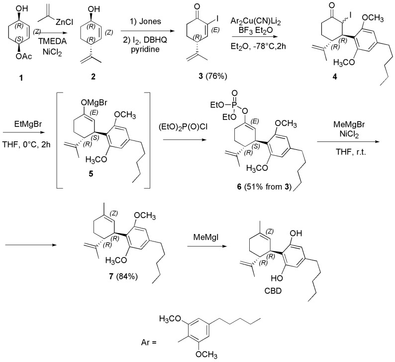 Scheme 19