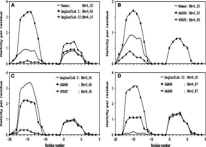 Fig. 8