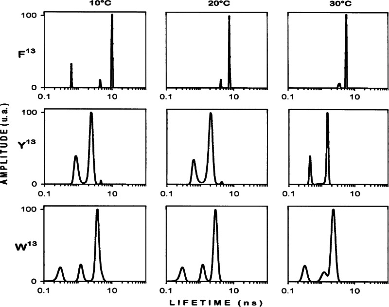 Fig. 4
