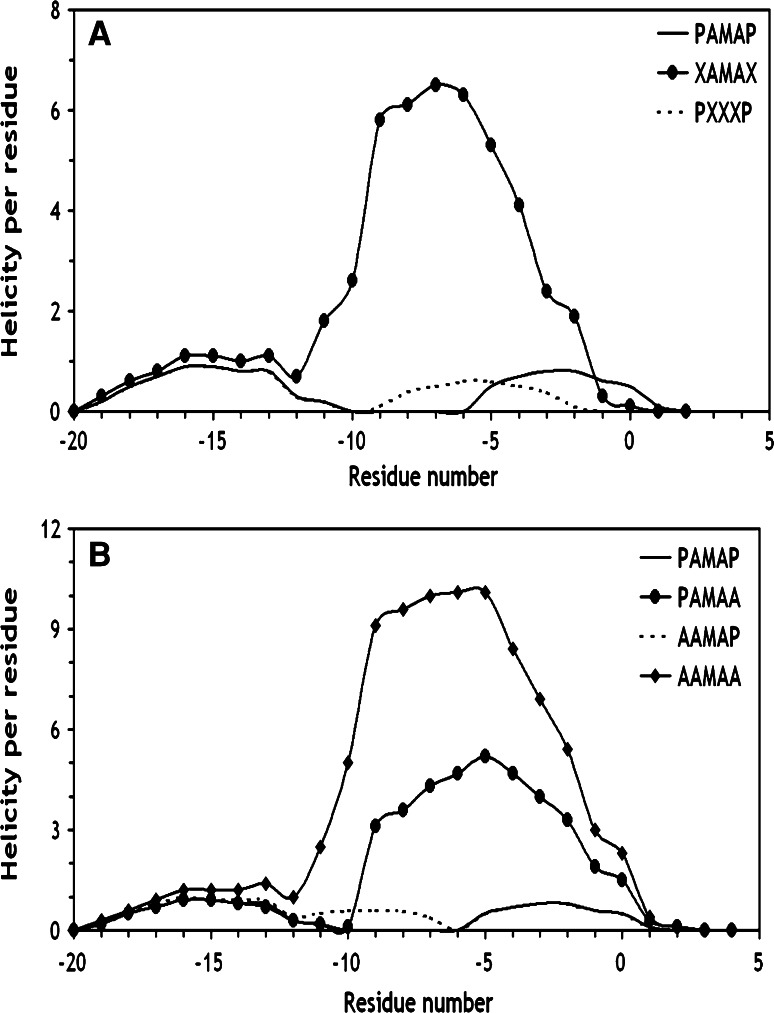 Fig. 7
