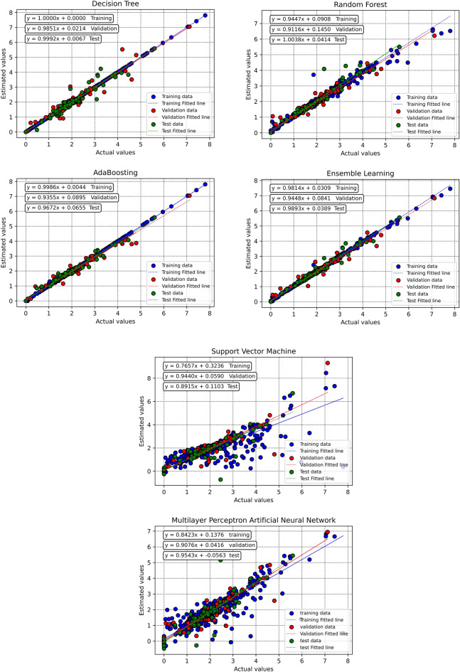 Fig. 10