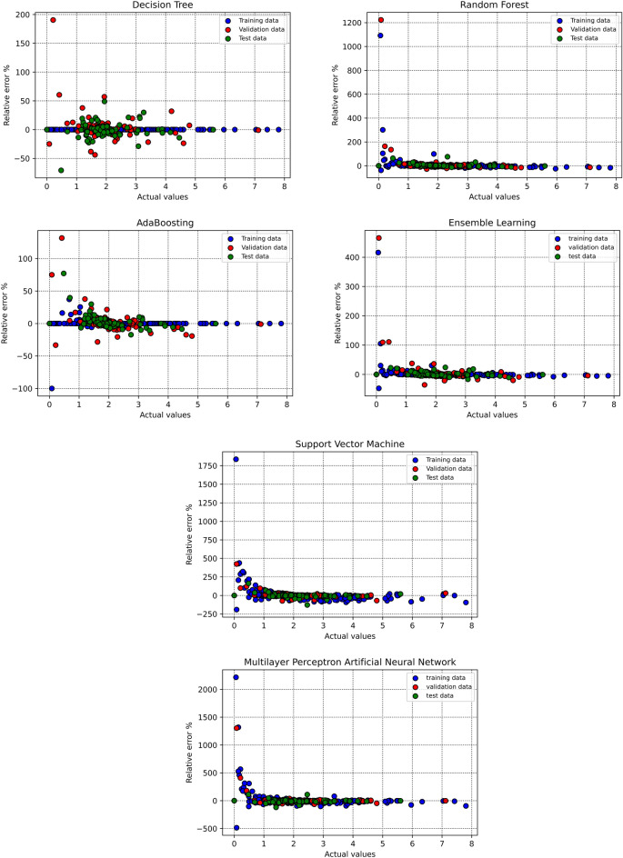 Fig. 11