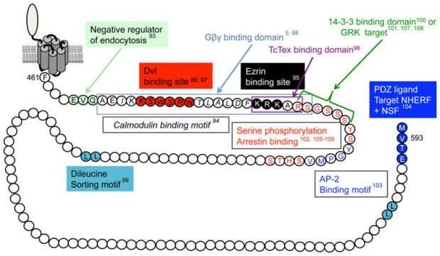 Fig. 4