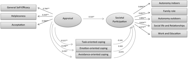 Fig. 2