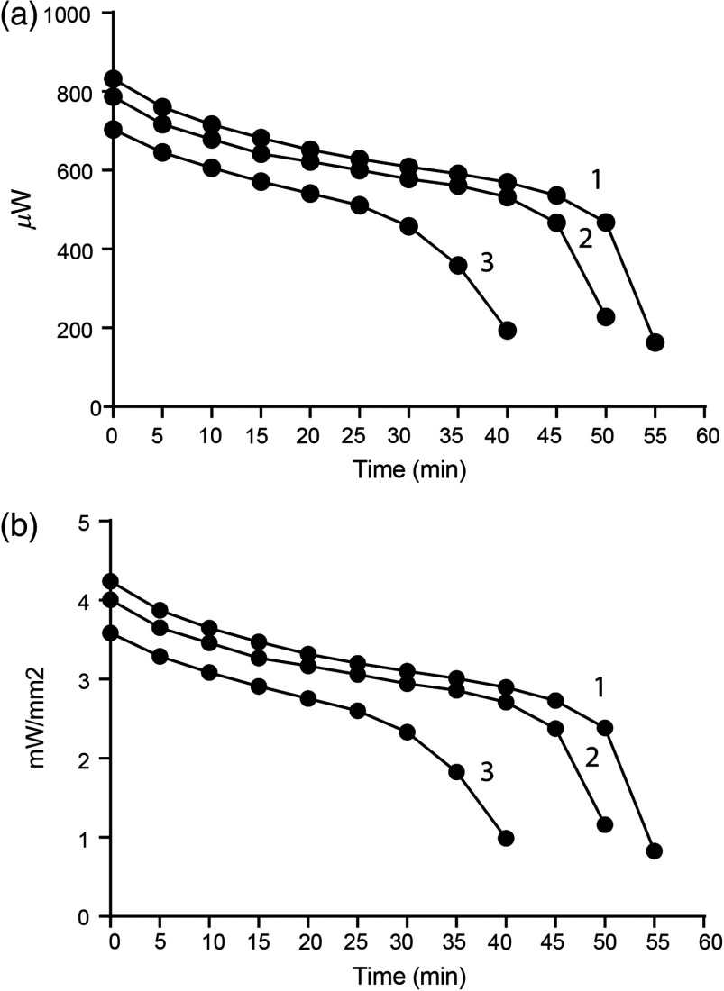 Fig. 7