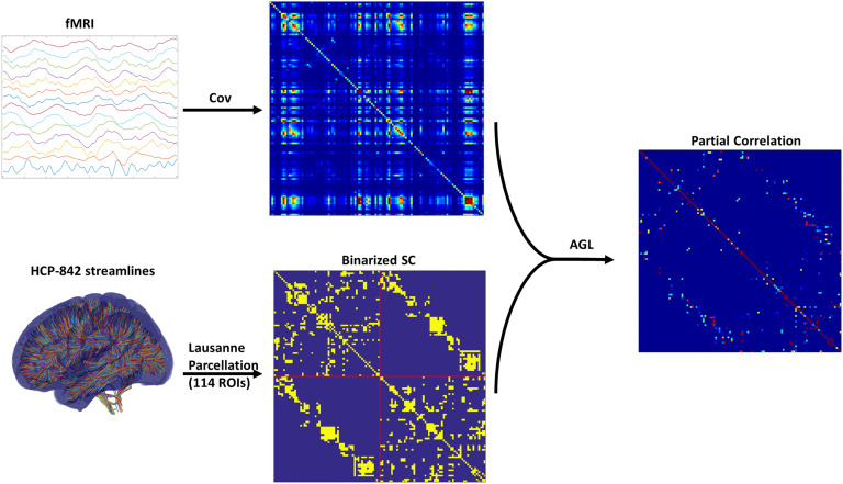 Figure 2. 