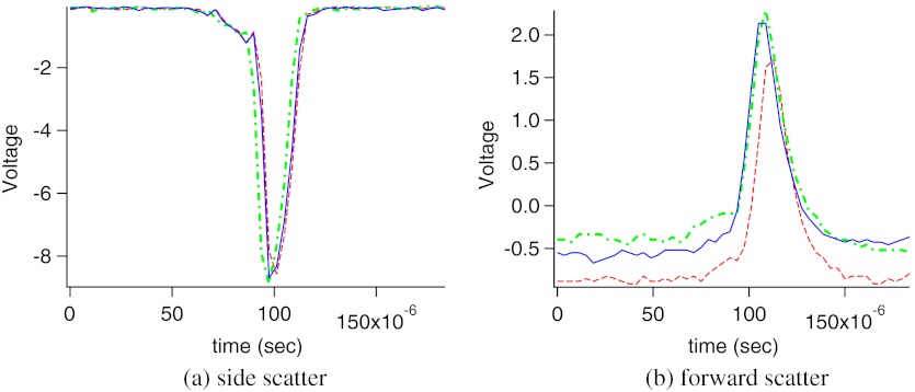 Fig. 4